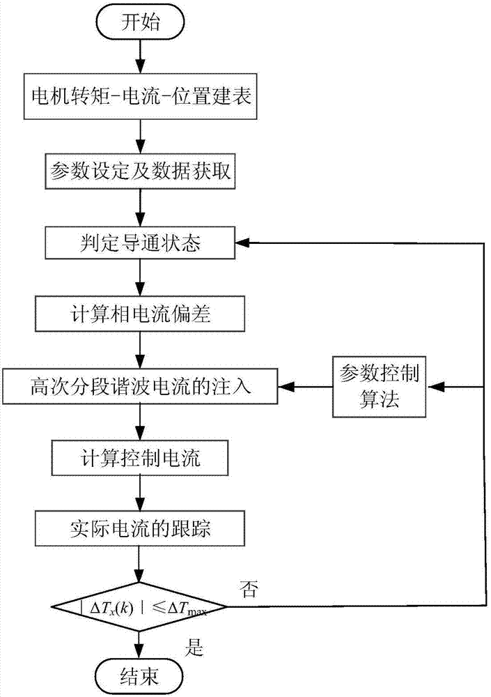 太平桥镇中心小学开展鼓号队展评活动‘爱游戏官网’(图2) 爱游戏视讯